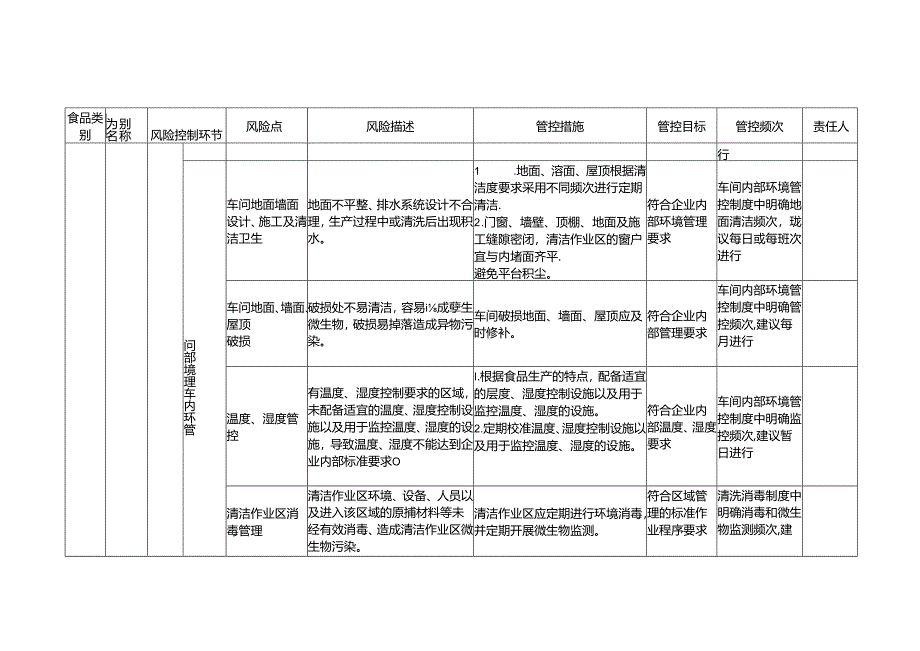 食品安全风险管控清单（果蔬汁类及其饮料生产）.docx_第2页