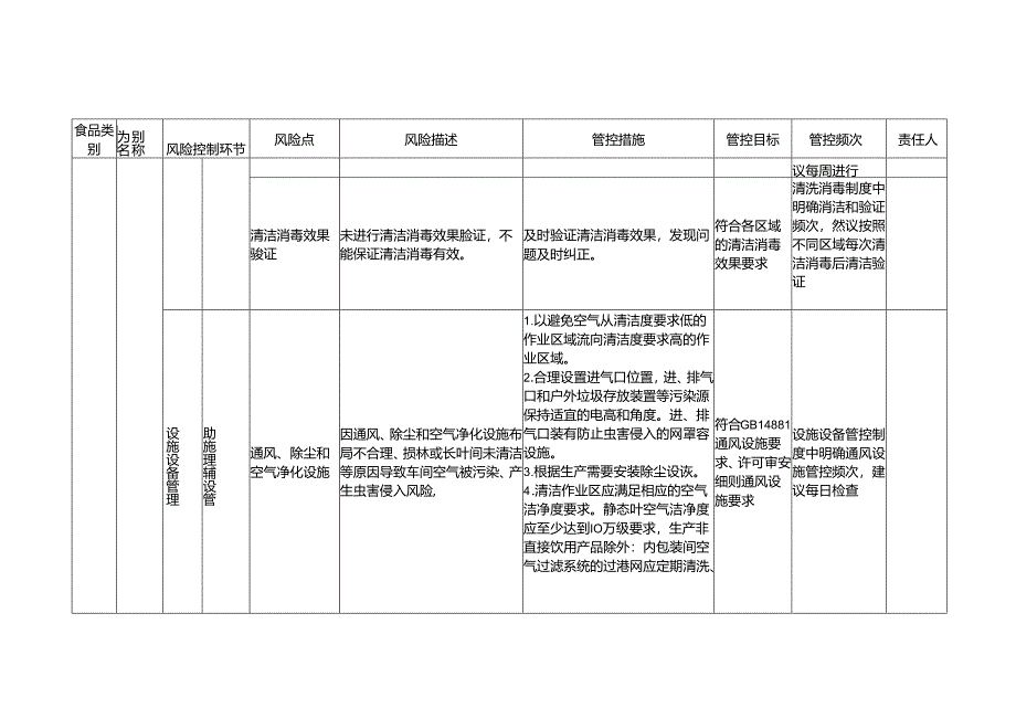 食品安全风险管控清单（果蔬汁类及其饮料生产）.docx_第3页