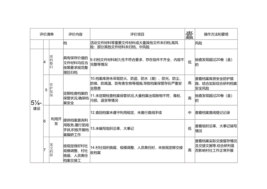 行政村、社区档案室业务建设评价标准.docx_第2页