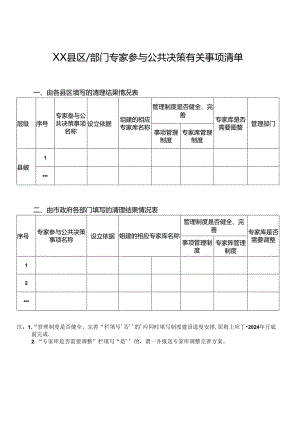专家参与公共决策有关事项清单.docx