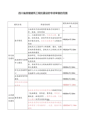 四川省房屋建筑工程抗震设防专项审查的范围.docx