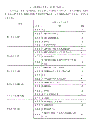 2023年注册会计师考试《审计》考点总结.docx