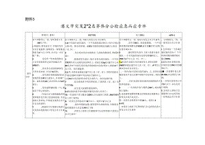 孝义市突发公共卫生事件分级和应急响应条件.docx