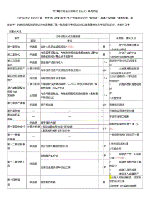 2023年注册会计师考试《会计》考点总结（第1批）.docx