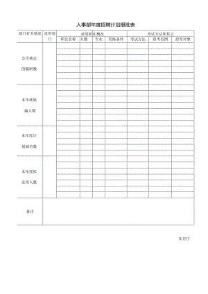 计划模版-人事部年度招聘计划报批表.docx