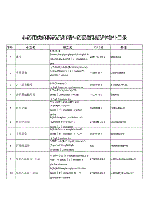 非药用类麻醉药品和精神药品管制品种增补目录 .docx