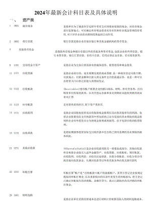 2024年最新会计科目表及详细解释.docx