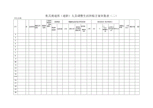 机关离退休（退职）人员调整生活补贴方案审批表（二）.docx