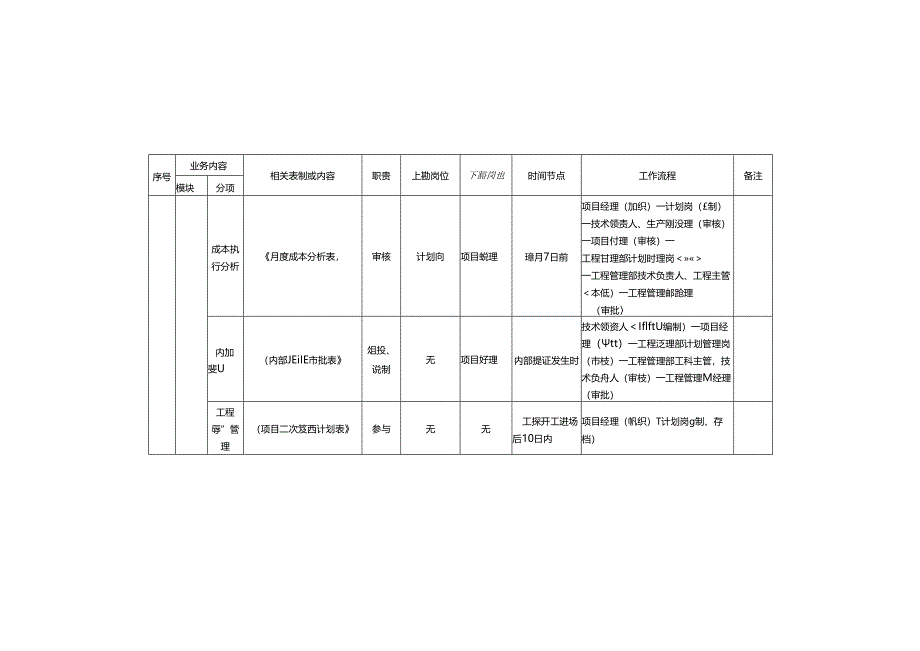 技术负责人岗位手册.docx_第2页