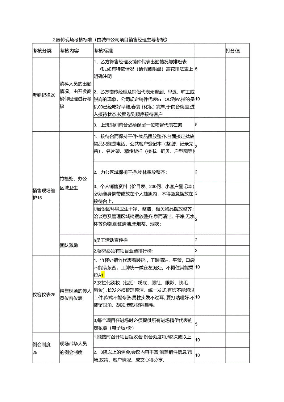 【营销管理】工作配合度考核制度.docx_第2页