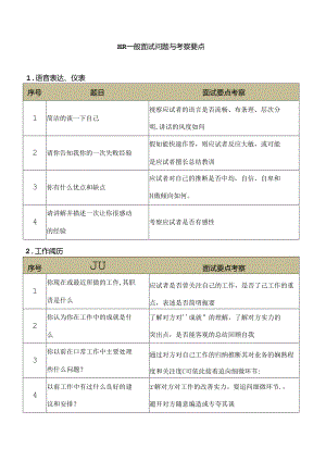 HR一般面试问题及考察点.docx