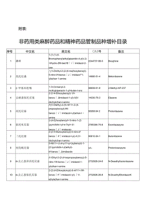 非药用类麻醉药品和精神药品管制品种增补目录.docx