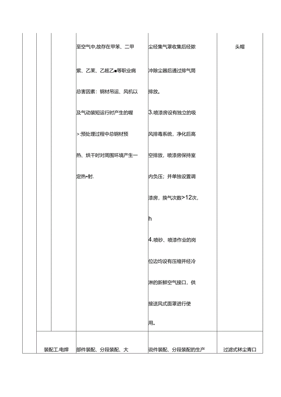 造船行业各岗位主要职业病危害因素识别和职业病防护设施.docx_第2页