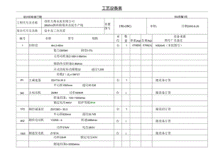 洛阳万基水泥2800td新型干法熟料生产线—窑中及三次风管工艺设备表.docx