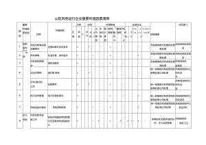 山区风电运行企业-重要环境因素清单.docx