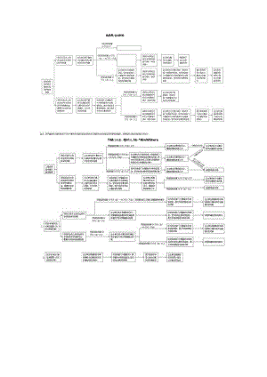 关于项目实施财政评审招标控制价确定工作细化流程.docx