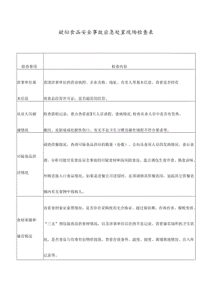 疑似食品安全事故应急处置现场检查表.docx