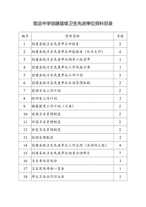 致远中学创建县级卫生先进单位资料目录.docx