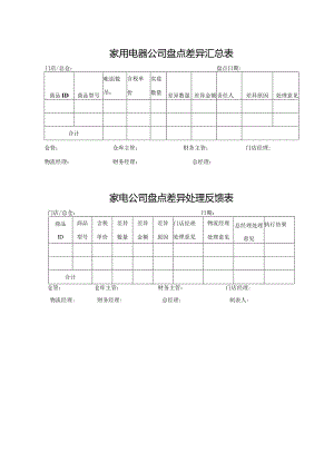 家用电器公司盘点差异汇总表及盘点差异处理反馈表.docx