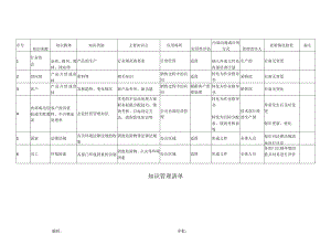 知识管理清单表格.docx