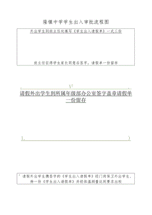兴隆镇中学学生出入审批流程图.docx