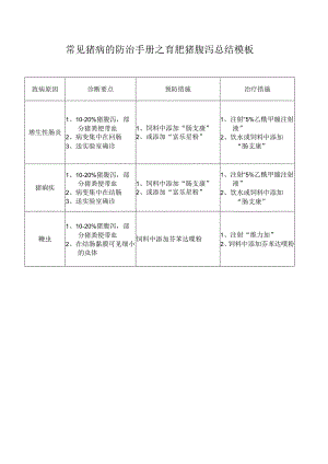 常见猪病的防治手册之育肥猪腹泻总结模板.docx