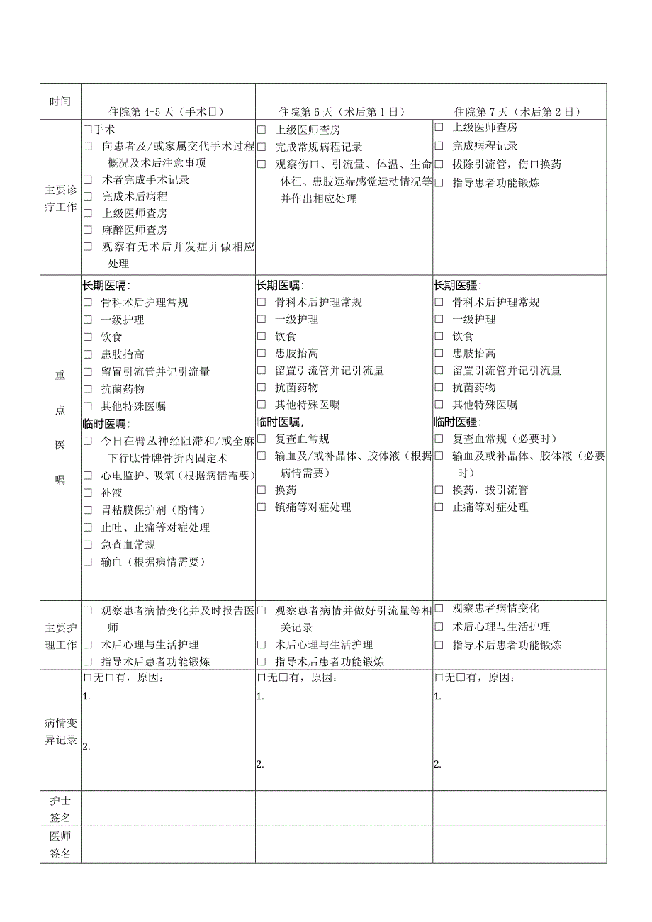 肱骨髁骨折临床路径表单模板.docx_第2页