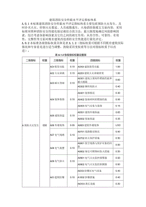 建筑消防安全性能水平评定指标体系.docx