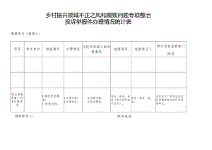乡村振兴领域不正之风和腐败问题专项整治投诉举报件办理情况统计表.docx