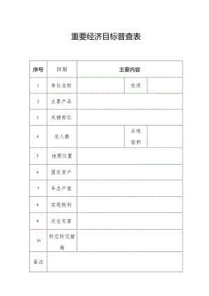 重要经济目标普查表.docx