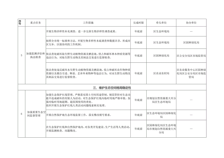 大兴区生态保护2024年行动计划.docx_第2页