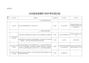 大兴区生态保护2024年行动计划.docx