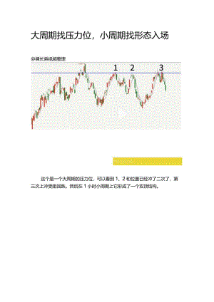 大周期找压力位小周期找形态入场.docx