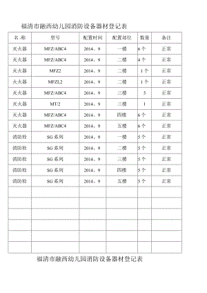 消防器材设备登记表.docx