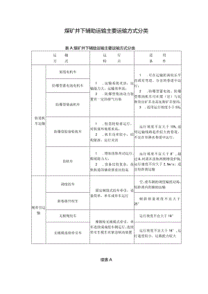 煤矿井下辅助运输主要运输方式分类.docx