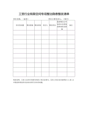工贸行业有限空间专项整治隐患整改清单.docx
