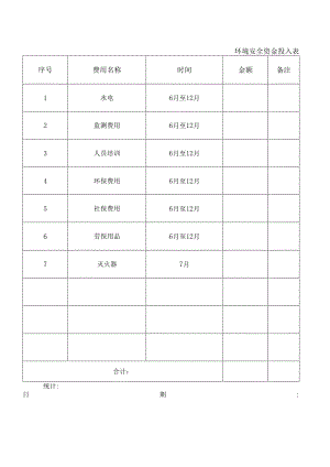 环境安全资金投入表.docx