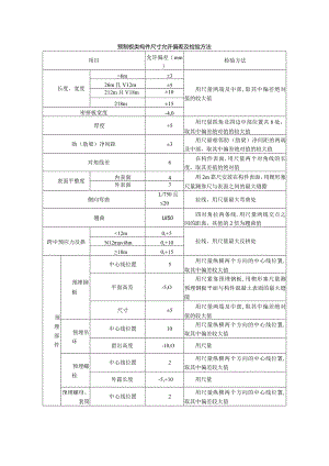 预制板类构件尺寸允许偏差及检验方法.docx