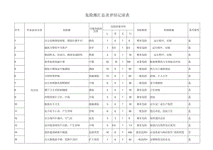 危险源汇总及评估记录表（办公区域）.docx