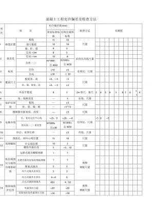 混凝土工程允许偏差及检查方法.docx