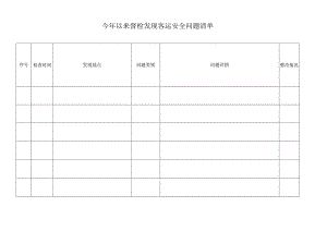 今年以来督检发现客运安全问题清单.docx