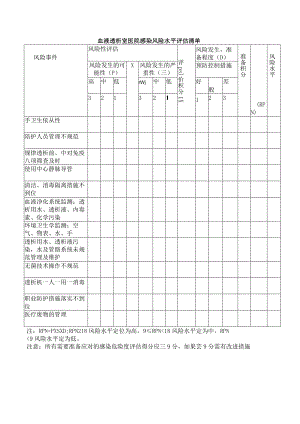 血液透析室医院感染风险水平评估清单.docx