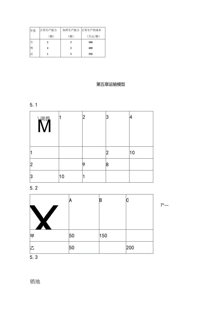 物流运筹学习题及答案5题目--运输问题.docx_第3页