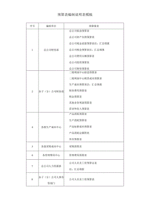 预算表编制说明表模板.docx