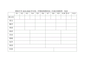 博闻中学2019-2020学年第二学期疫情期间-初三年级任课教师一览表.docx