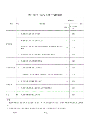 供应商外包方安全绩效考核细则.docx