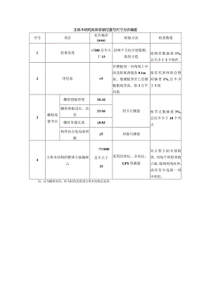 主体木结构实体安装位置与尺寸允许偏差.docx