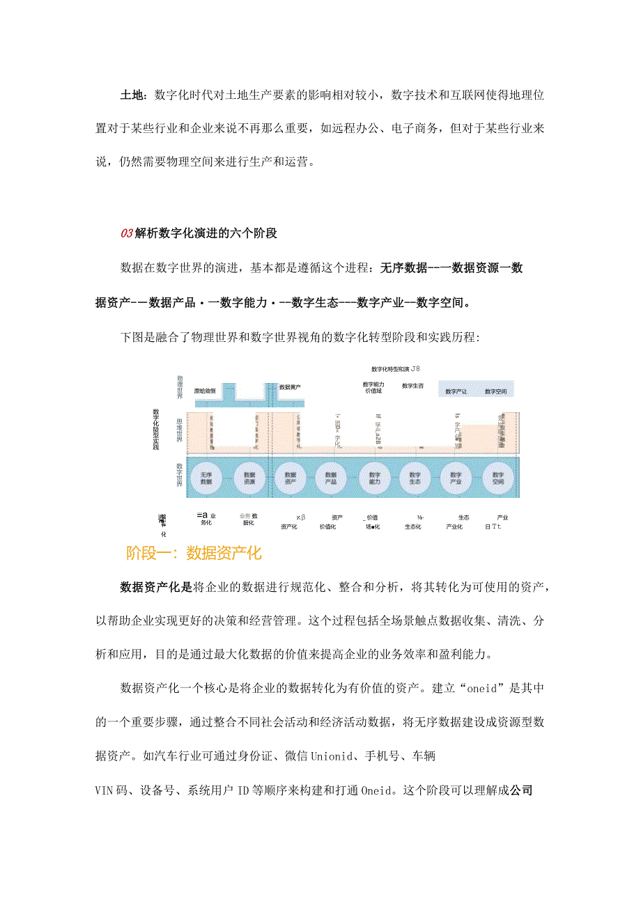 全面解析数字化转型的六个阶段.docx_第3页