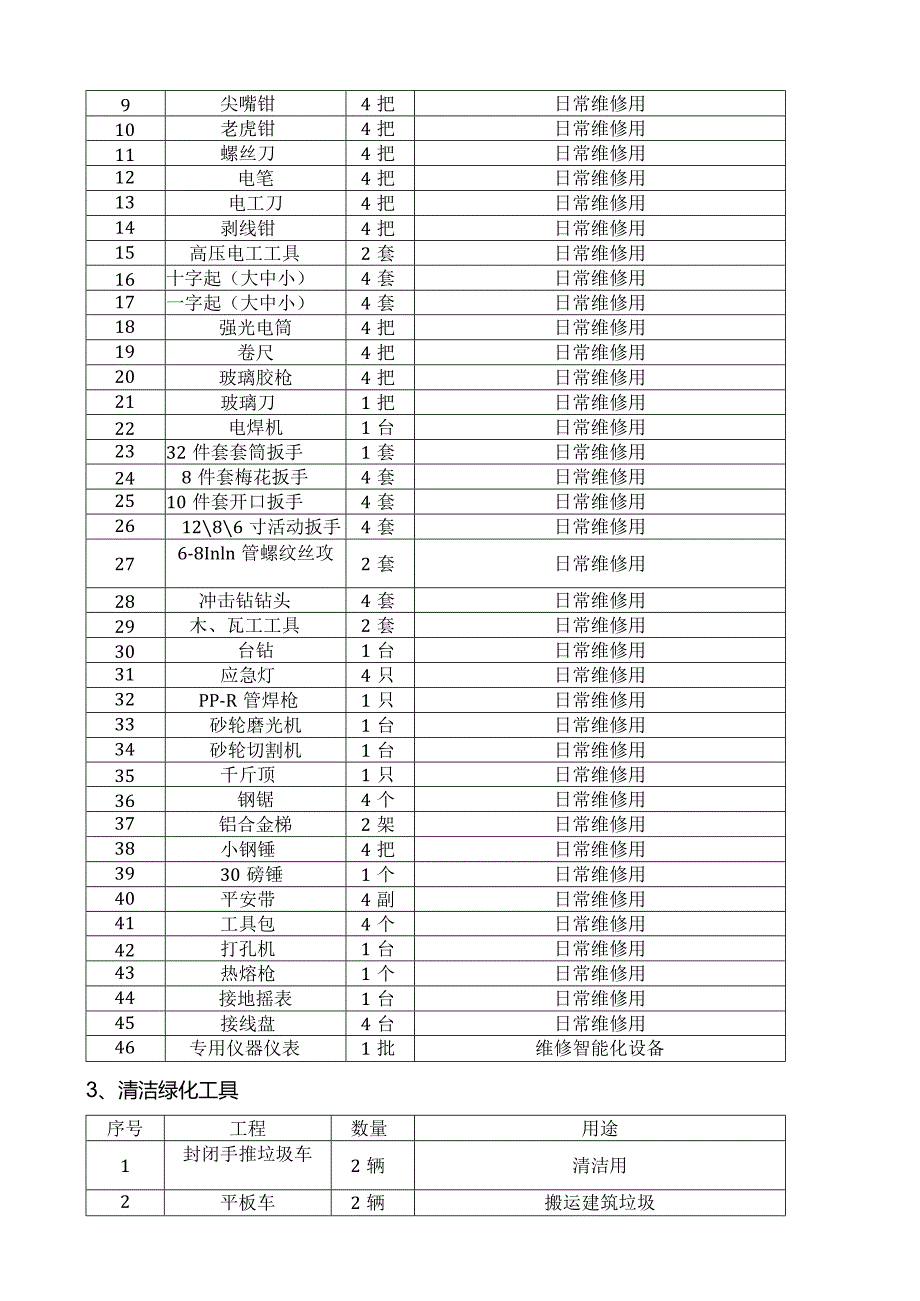 物业管理开办配置清单.docx_第2页