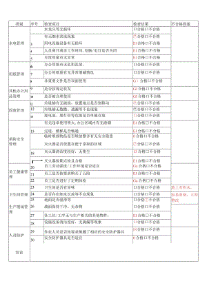 环境安全检查记录表格.docx